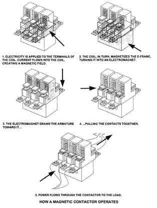 contactor_operation