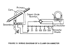 currentransformer_fig31