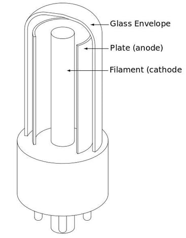 diode_diagram