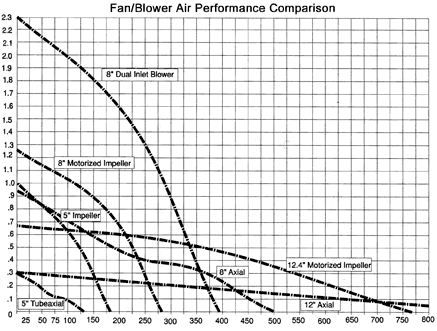 fan_compare