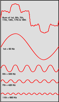 hcgraph