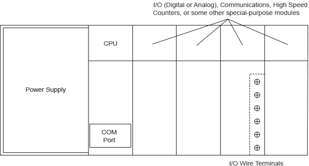 plc_io_diagram-1