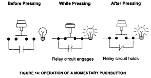 pushbutton_fig14