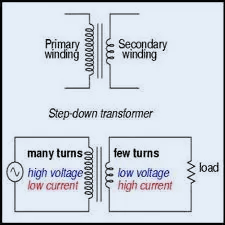 step-down-trans