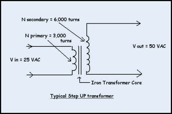 step-up-trans