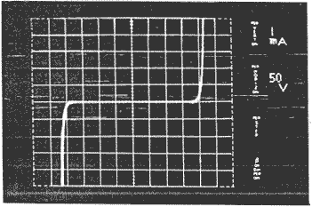 varistor_graph